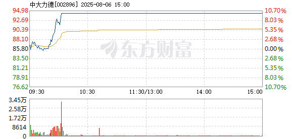 R图 002896_2
