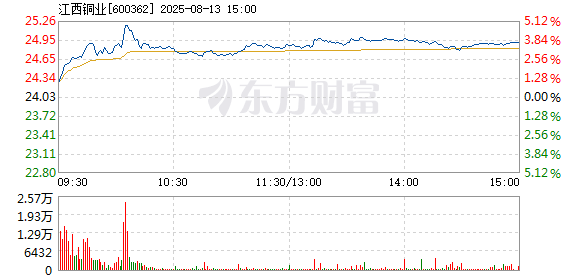 R图 600362_1
