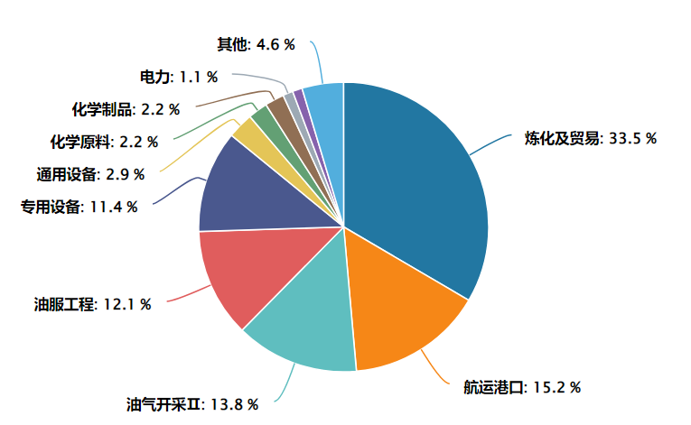 断气风波再起！欧洲被迫溢价抢气，天弘中证油气产业指数基金(A类021619，C类021620)锁定上游资源红利