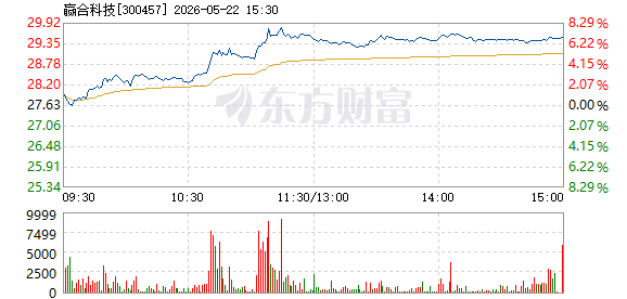 R图 300457_2
