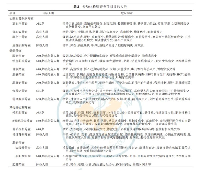 “癌症体检”意义何在:什么才是“有效体检” 机构如何提升自身信任度?