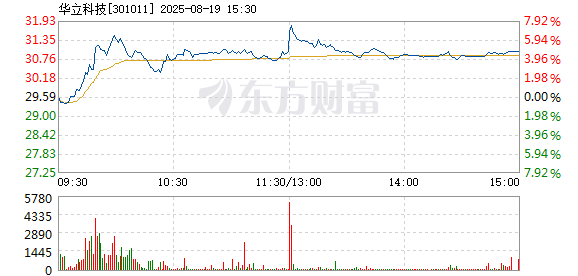 R图 301011_2