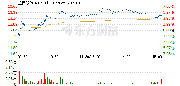 R图 601609_1