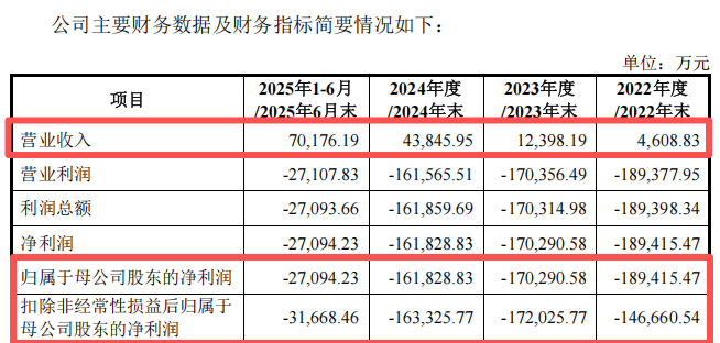 明日申购！“国产GPU第一股”来了