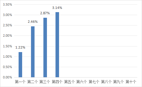 56f933cd3405441ab6f4c302e1cf3fee.png