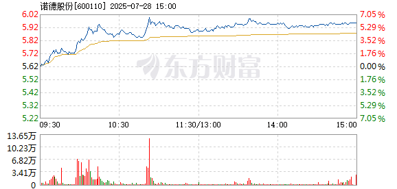 R图 600110_1