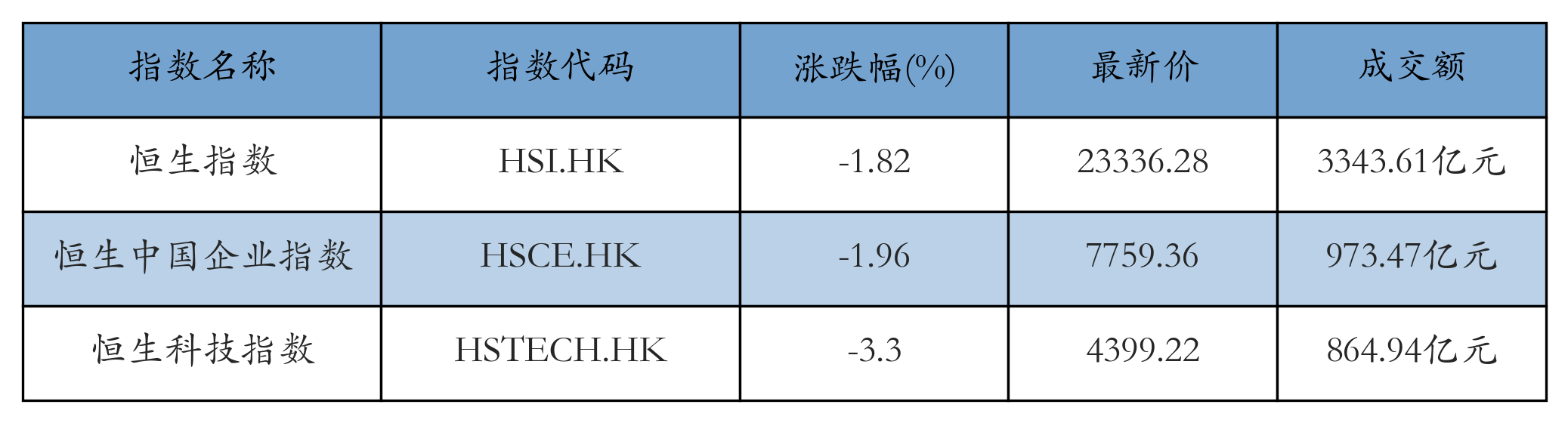 H重点指数