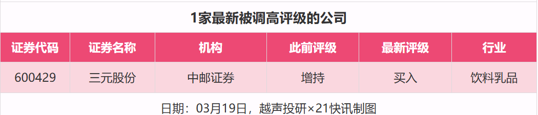 28股获推荐 立讯精密等目标价涨幅超40%｜券商评级观察
