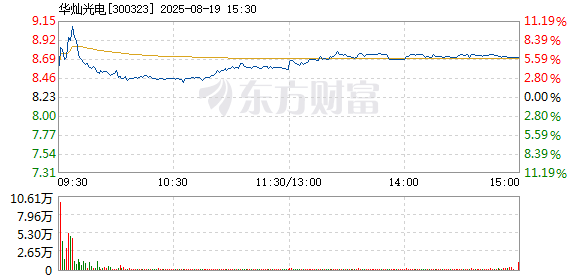 R图 300323_2
