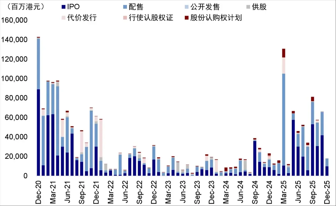 資料來源：Wind，中金公司研究部