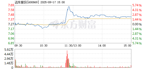R图 600869_1