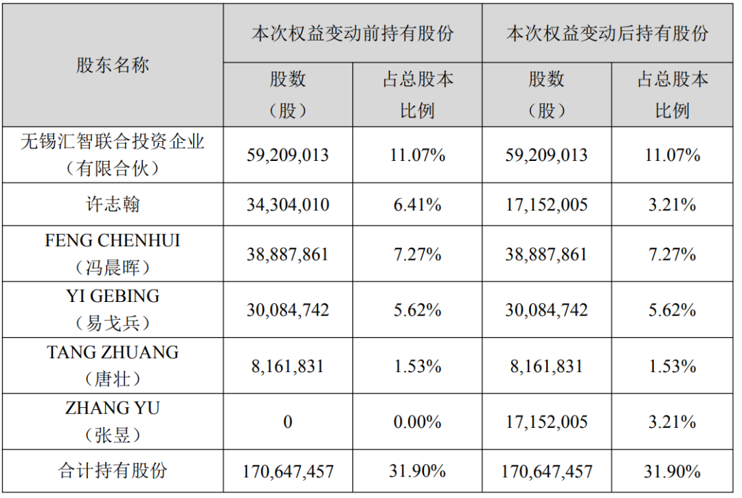 突然公告：离婚 女方分走12.9亿元 男方年薪312万元