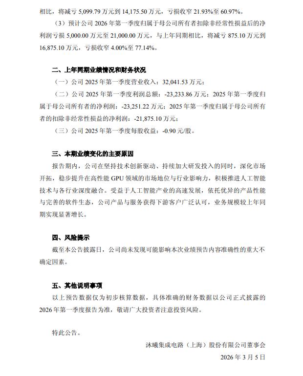 沐曦股份：预计一季度净亏损9076万元-18151万元