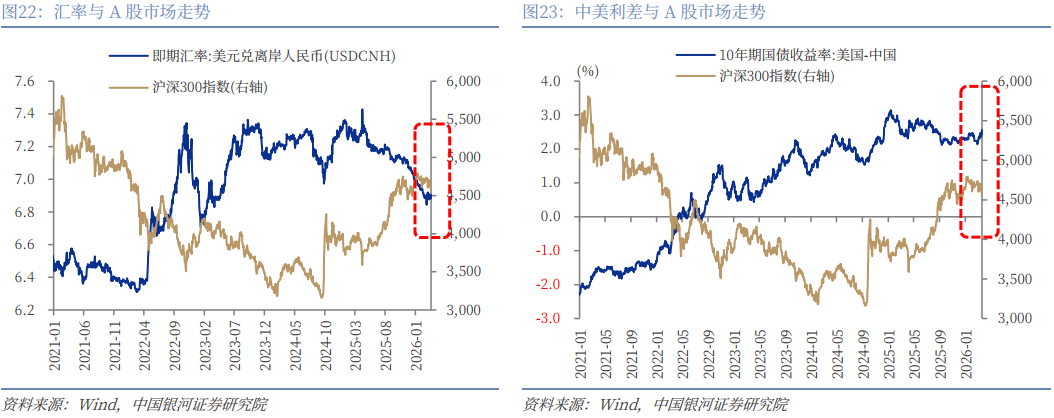 银河策略:A股下行空间相对有限 市场聚焦向防御性资产倾斜