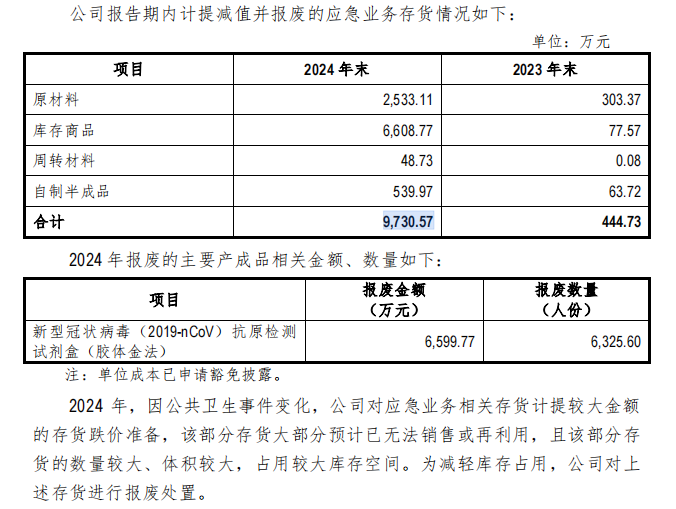 二轮问询后，康华股份下调募资金额及募投项目规划