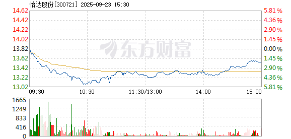 R图 300721_2