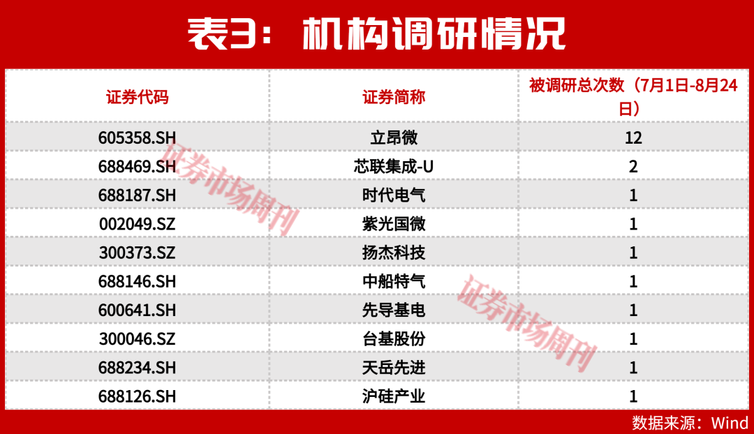 功率半导体又双叒涨价了!意法年内三连涨,19家A股中报揭开赚钱真相