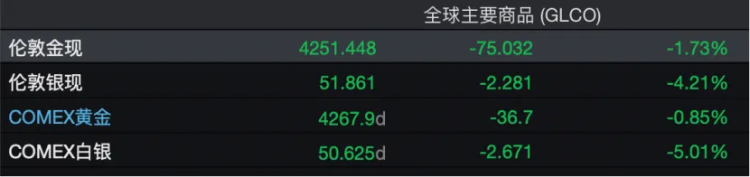 A50猛拉!分析指出贸易紧张局势有所缓和提振市场情绪