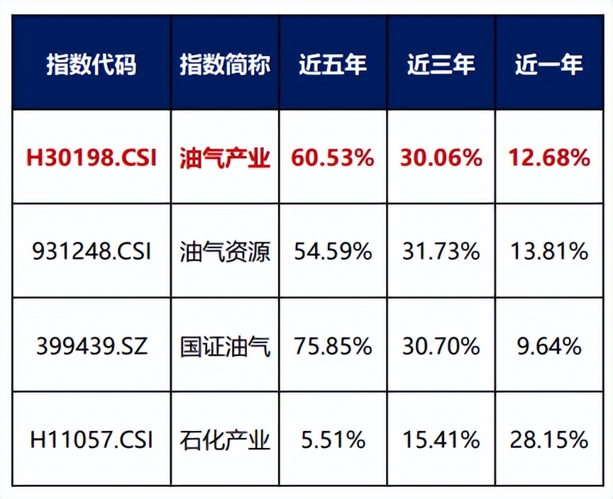“周期品”向“战略资产”价值重估，石油投资机遇凸显