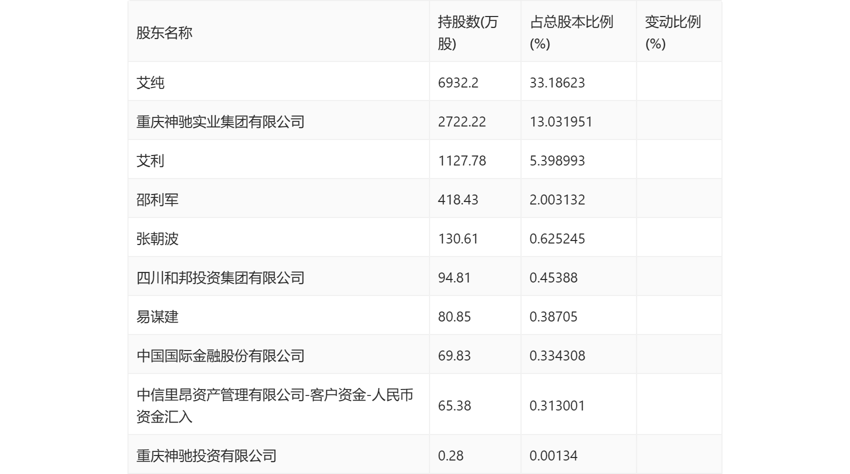 神驰机电2023年净利润同比增长1067拟10派35元