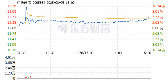 R图 000586_2