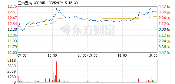 R图 300295_2