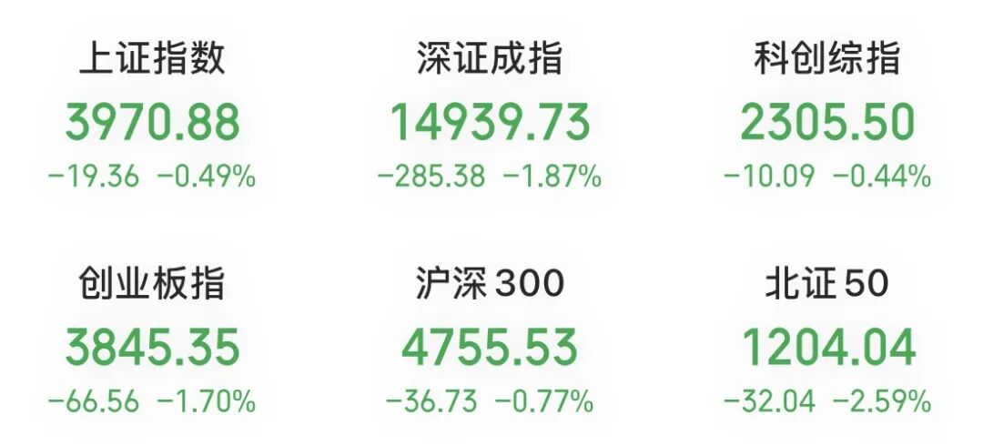 详细阅读:红利股逆势活跃,600亿龙头强势涨停,历史新高 红利股逆势活跃,600亿龙头强势涨停,历史新高