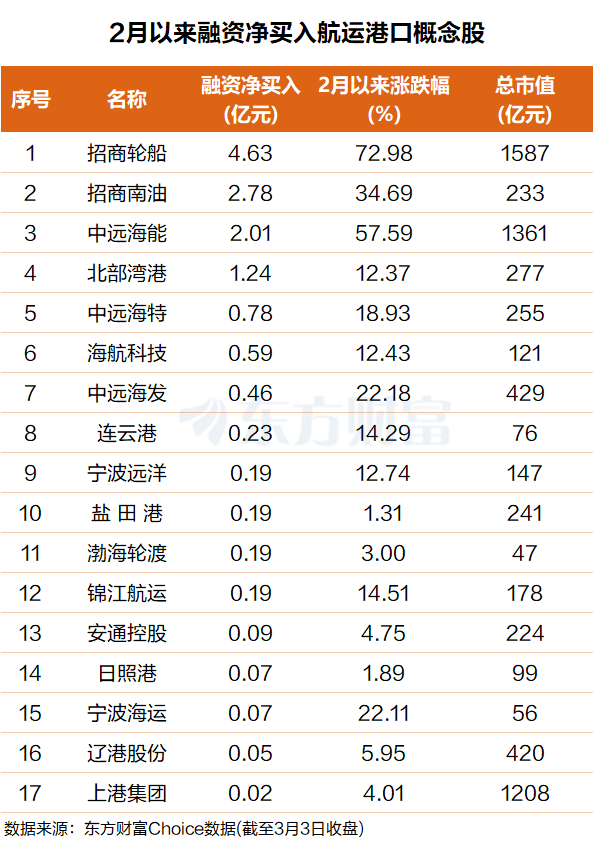 疯狂飙升！油运价格已翻倍 多重利好驱动(附股)