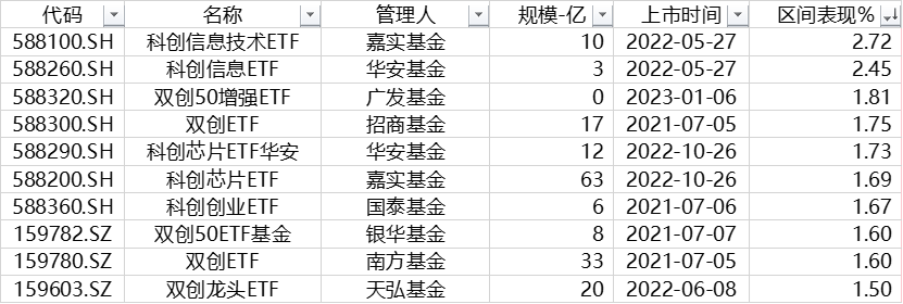 华夏基金一周内调研19家上市公司