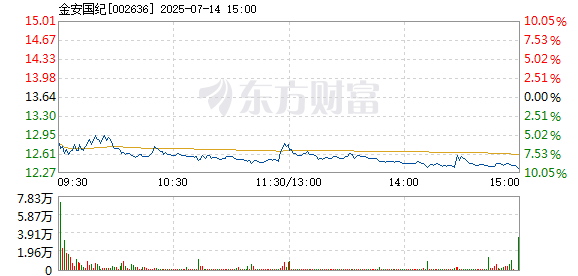 R图 002636_2