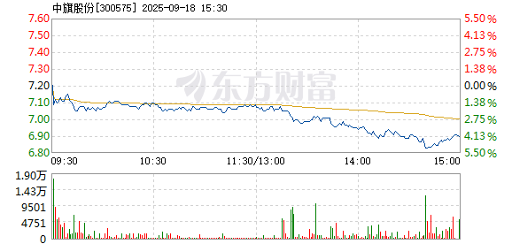 R图 300575_2