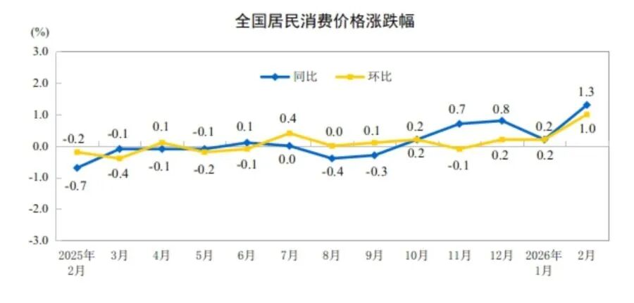锂电池制造价格连降33个月后首涨！