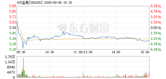 R图 300225_2