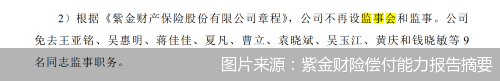 图片来源：紫金财险偿付能力报告摘要
