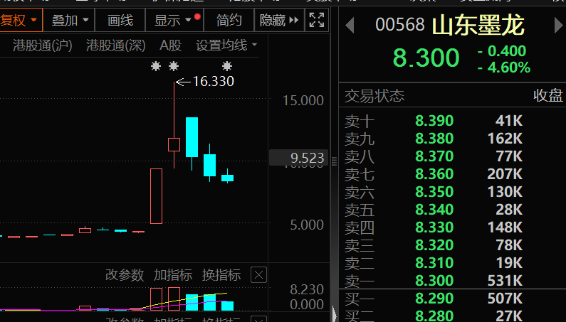 逆市加仓 4万亿科技龙头腾讯控股获连续8周净买入