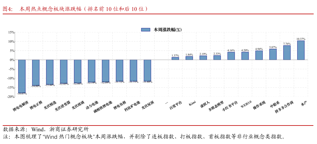 浙商策略:切勿盲目杀跌 盯券商、等待弹性重扩张