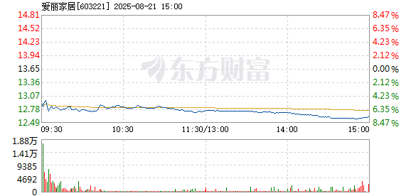 R图 603221_1