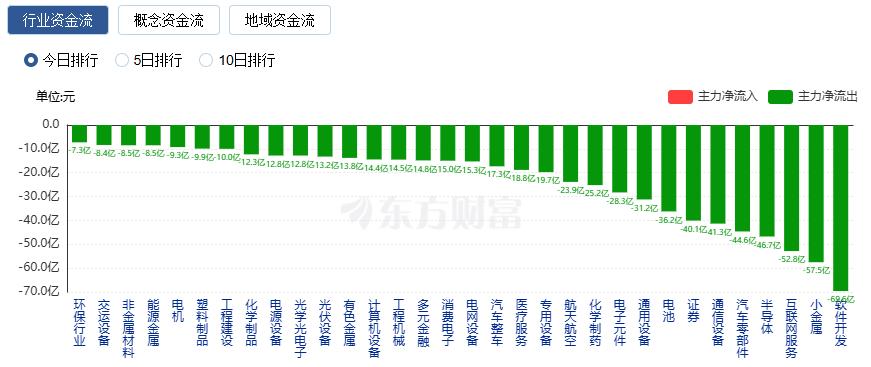 沪指再创年内新高、创业板指跌1.62% 采掘板块领涨