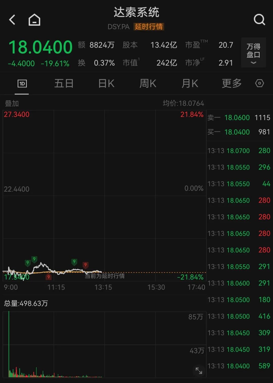 利空突袭！暴跌、熔断！欧洲巨头闪崩 AI冲击波来势汹汹
