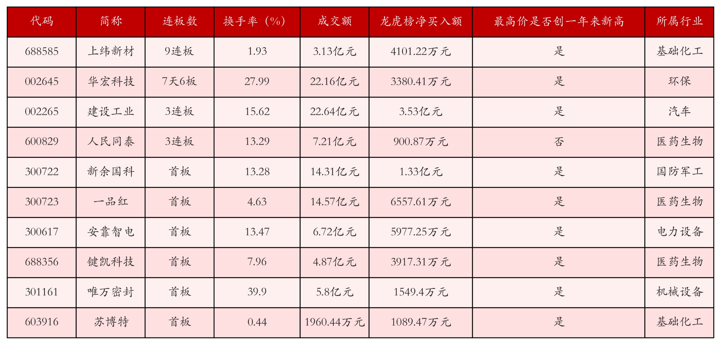 强势个股