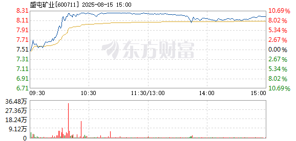 R图 600711_1