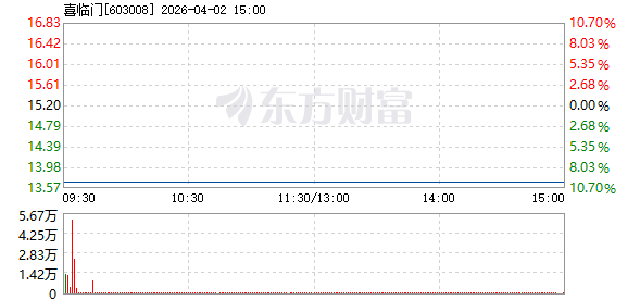 R图 603008_1