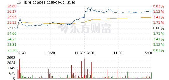 R图 301093_2