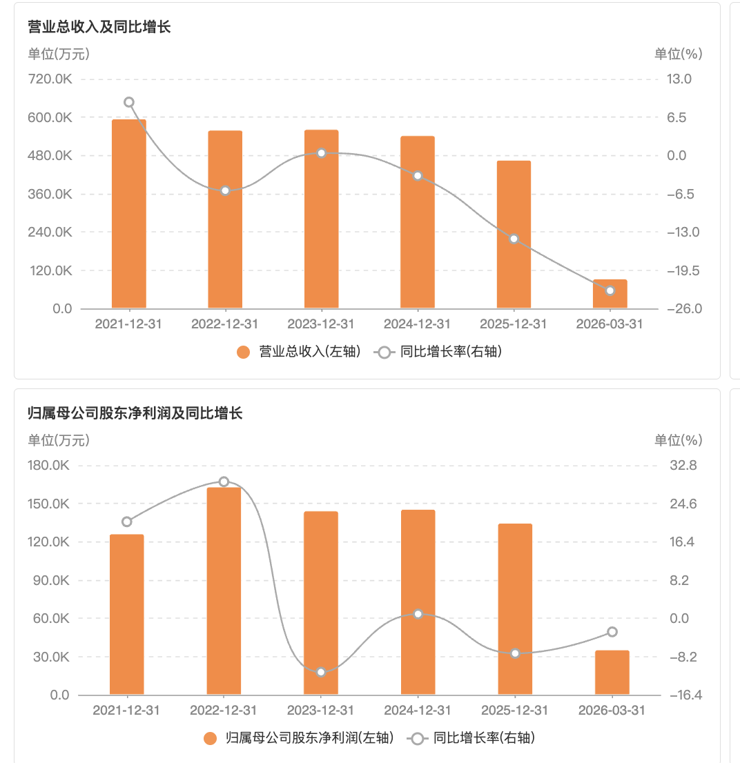 图片来源：Choice数据