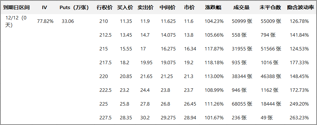 Options Smart Investment Report: Oracle's Post-Earnings Plunge Shows Large Options Orders Indicate Bullish Sentiment