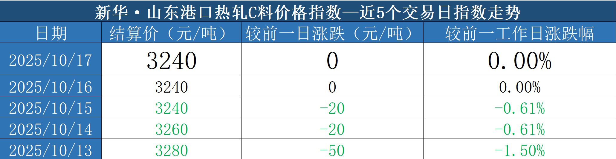 微信图片_20251017154949_86_3.png 6c55b3f35cf140b6aa18f67912e754a9.png