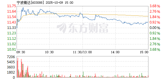 R图 603088_1