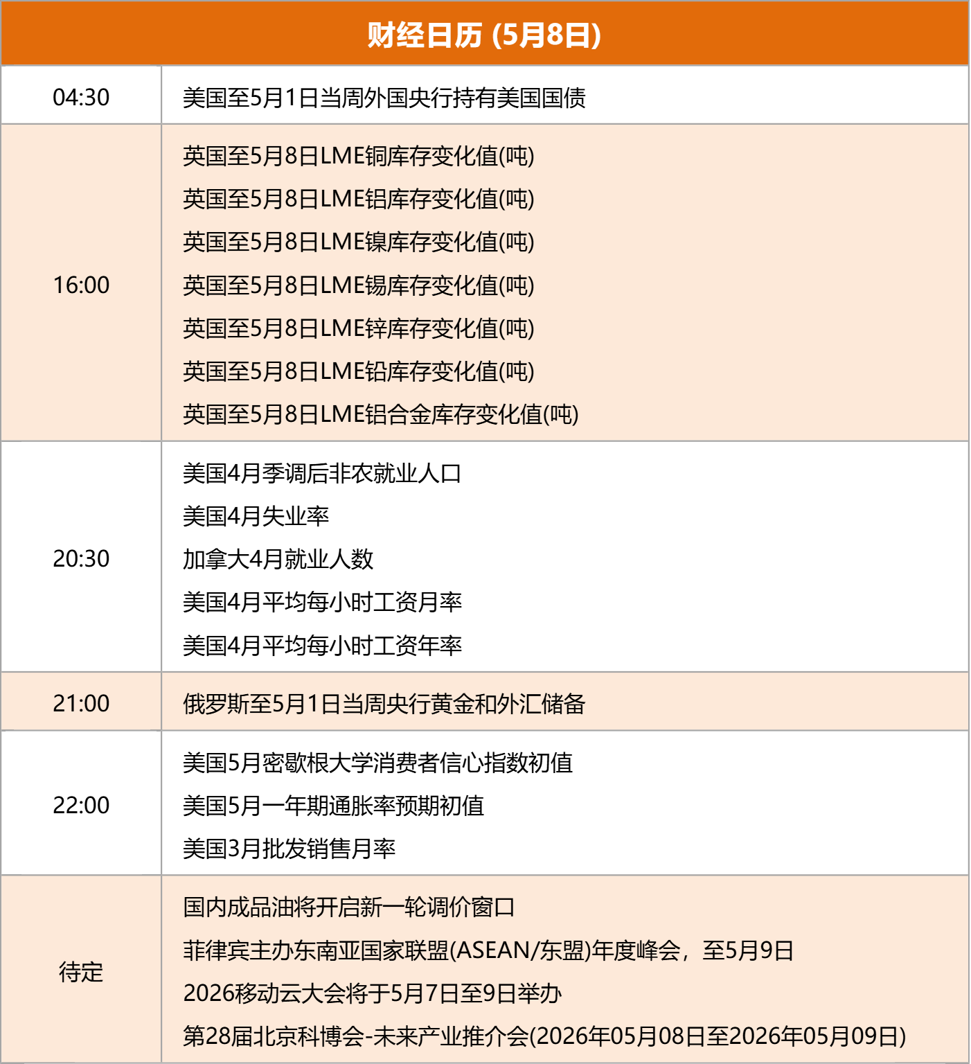 东方财富财经早餐 5月8日周五