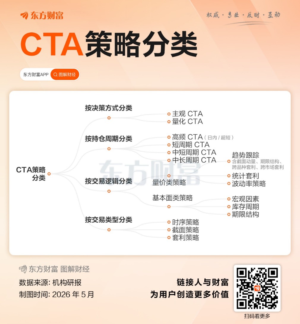 CTA策略正吃香，有色、原油之后轮到农产品？