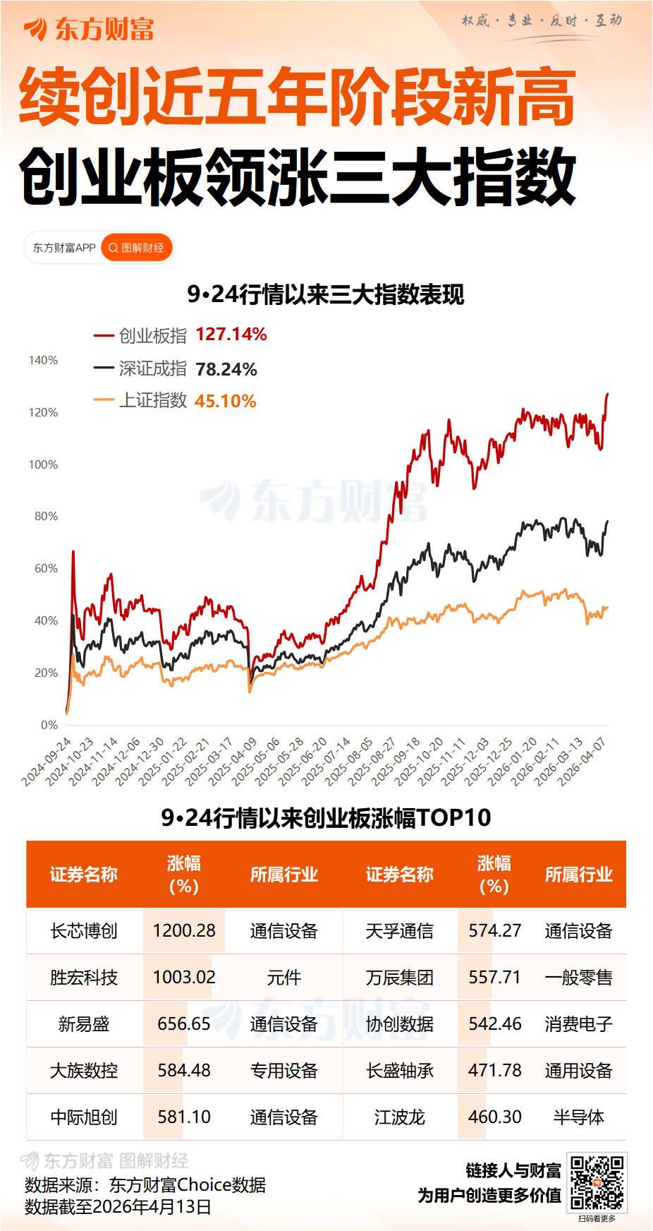周一A股逆势走强！光芯片龙头股价接近贵州茅台 发生了什么？